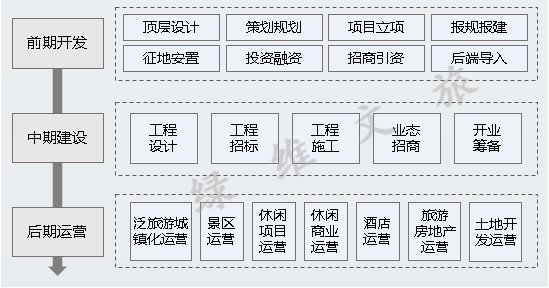 文旅項目開發如何避坑？看這一篇就夠了